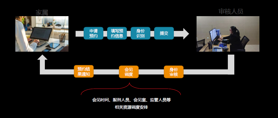 小德通云會(huì )議系統助力監獄遠程探視